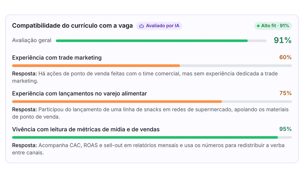 Tela da Tunni: compatibilidade do currículo com a vaga, avaliação geral de 91% e a resposta da IA em cada critério