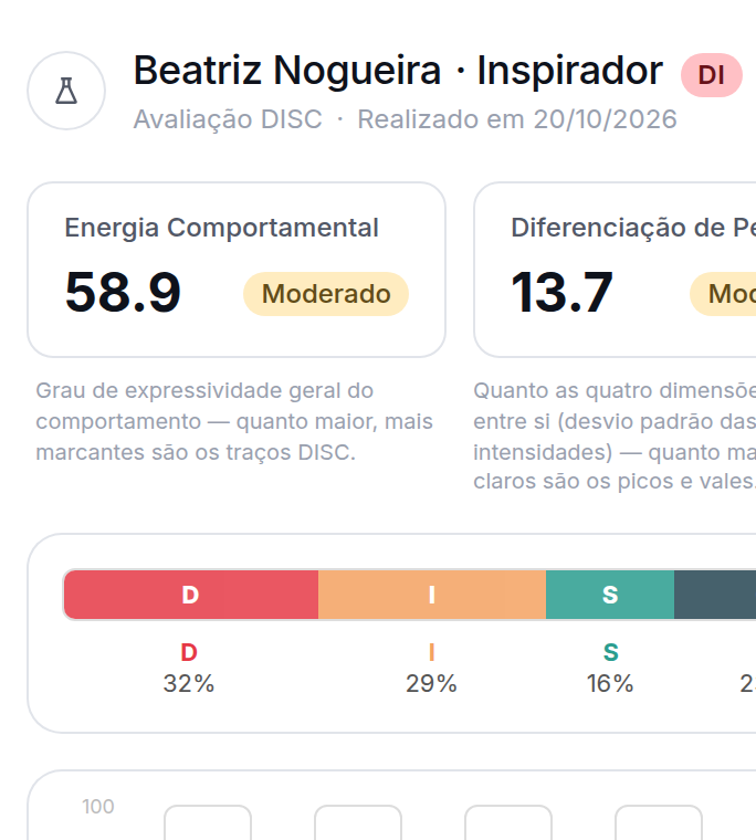 A análise DISC da candidata Beatriz Nogueira no ATS da Tunni: o perfil Inspirador, a energia comportamental e a diferenciação do perfil